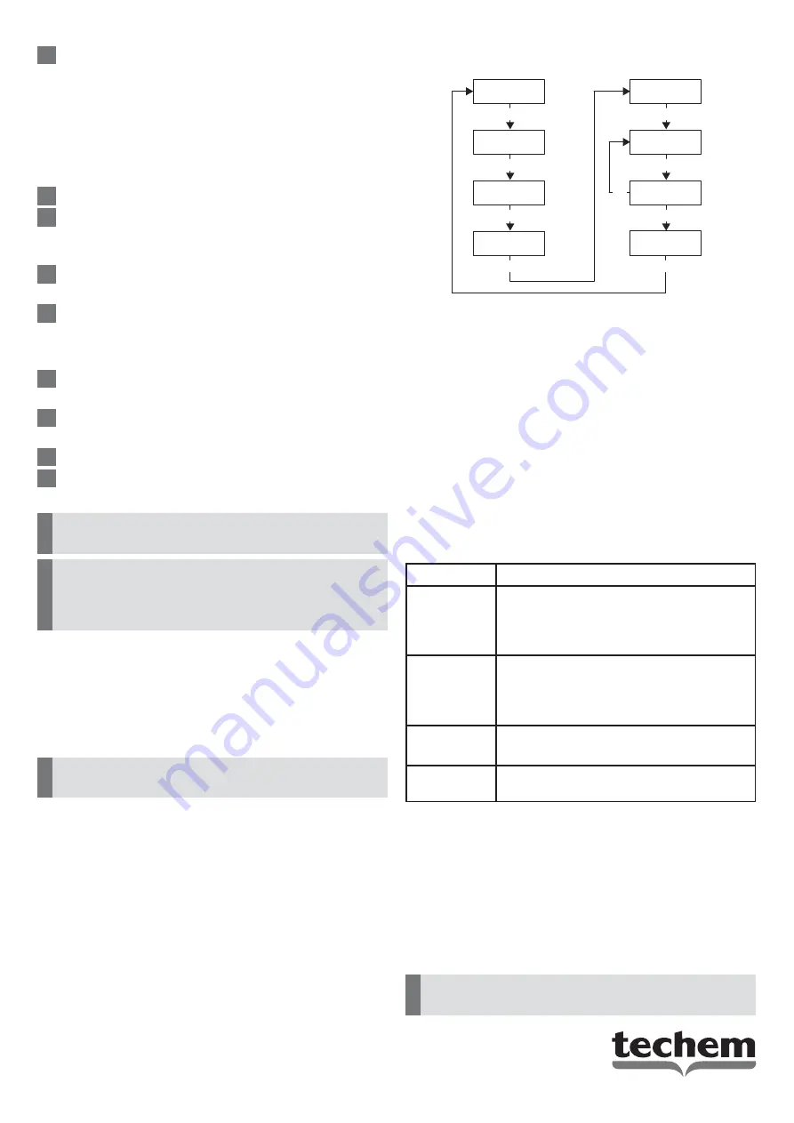 techem MK M-Bus S III Installation Instructions Manual Download Page 40