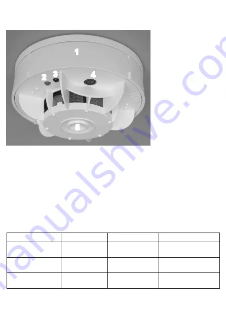 techem radio frequency smoke alarm 2 Operating Instructions Manual Download Page 2