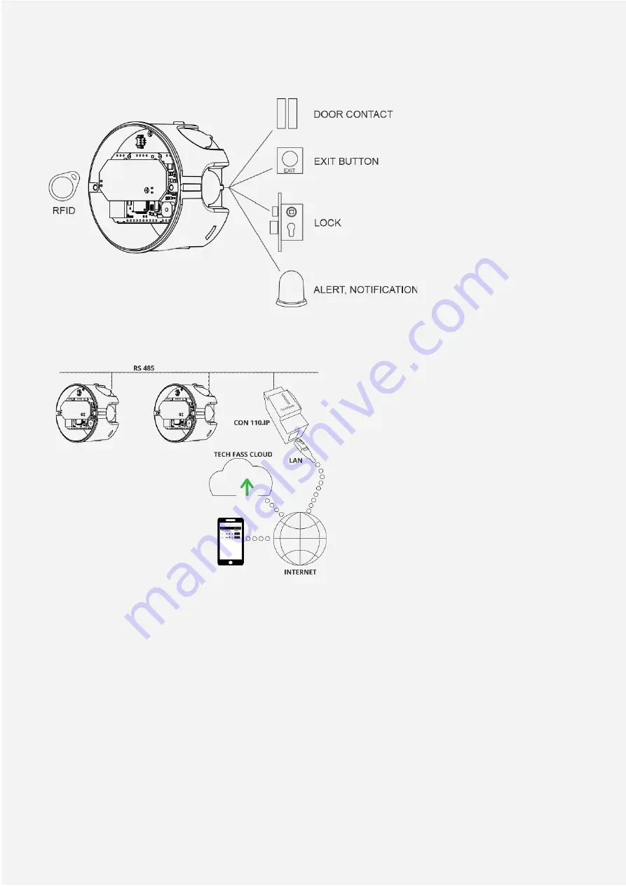 TECHFASS 534771A2 Manual Download Page 3