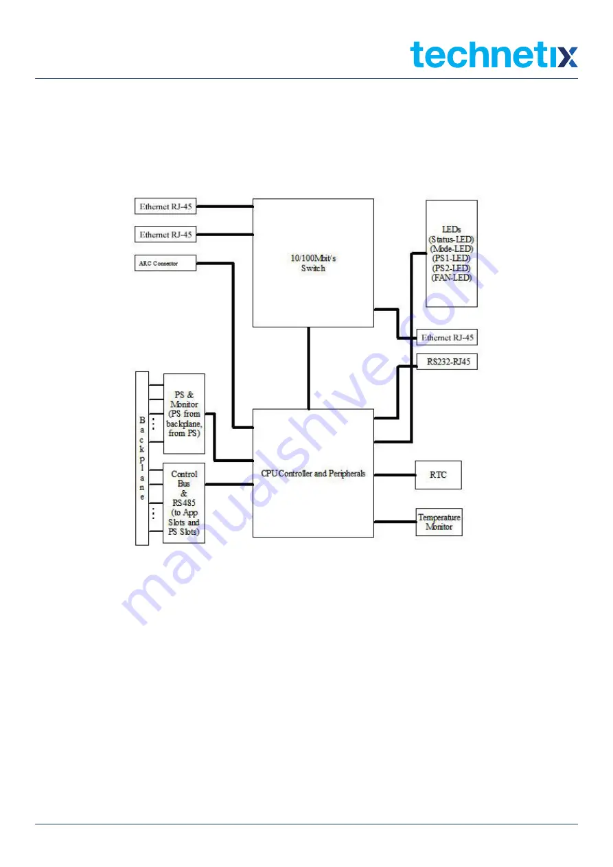 technetix AIMA3000.ASMM Product User Manual Download Page 8