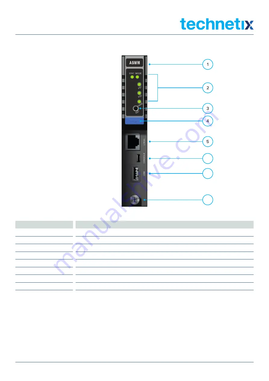 technetix AIMA3000.ASMM Product User Manual Download Page 10