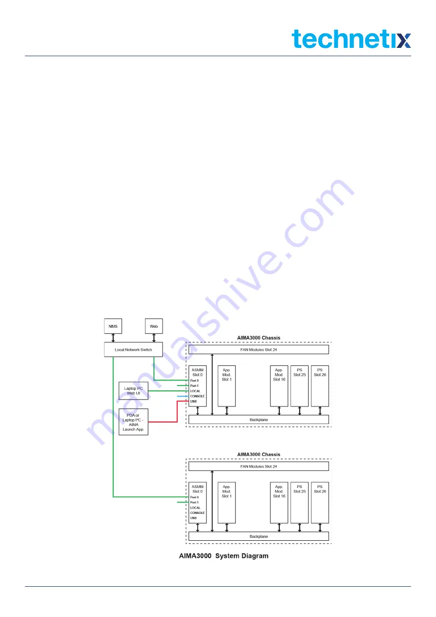 technetix AIMA3000.ASMM Product User Manual Download Page 16