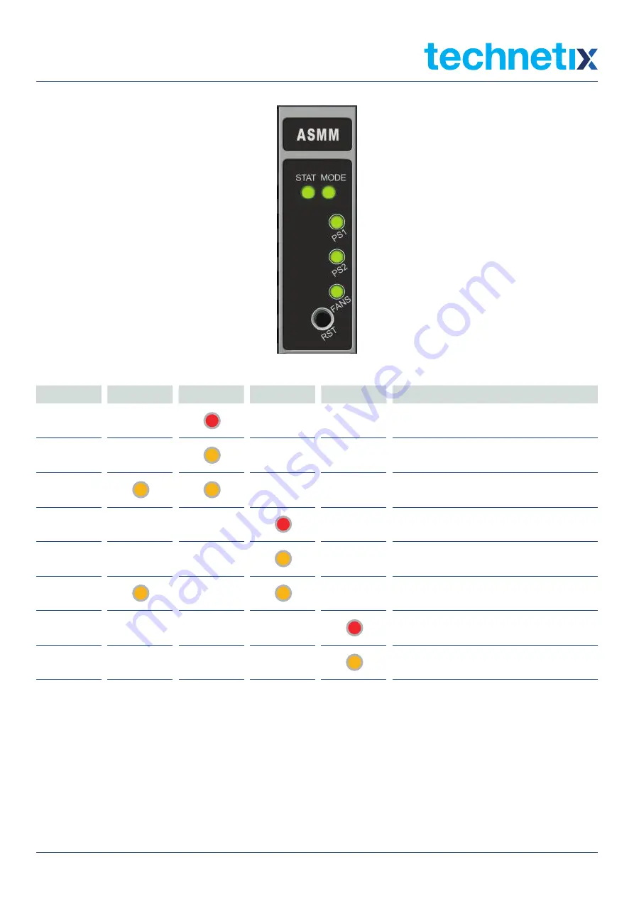 technetix AIMA3000.ASMM Product User Manual Download Page 39