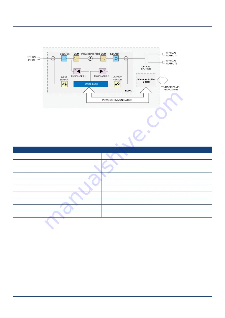 technetix AIMA3000.EDFA Product User Manual Download Page 10