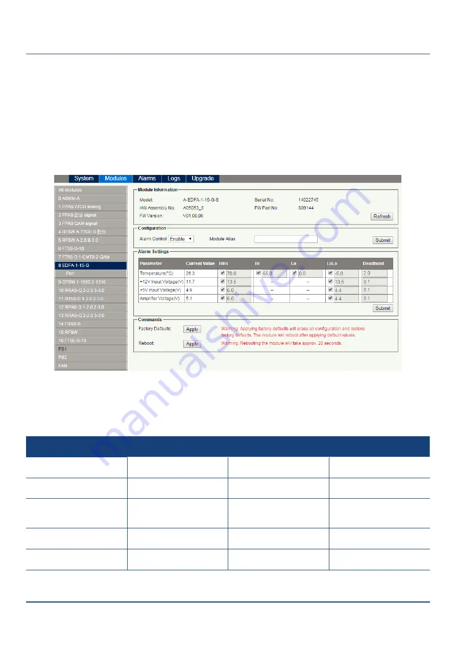 technetix AIMA3000.EDFA Product User Manual Download Page 30