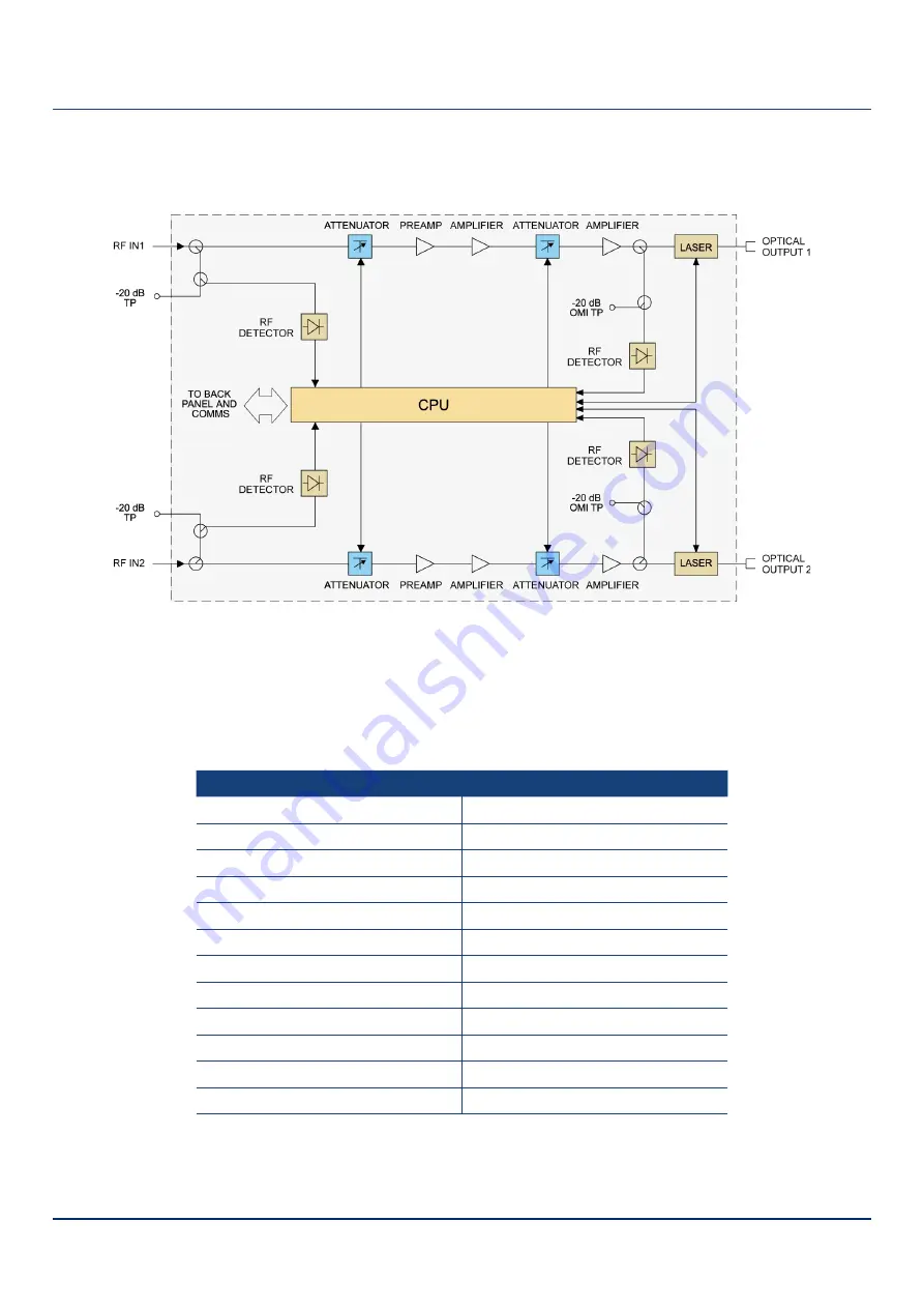 technetix AIMA3000.RT5S Product User Manual Download Page 12