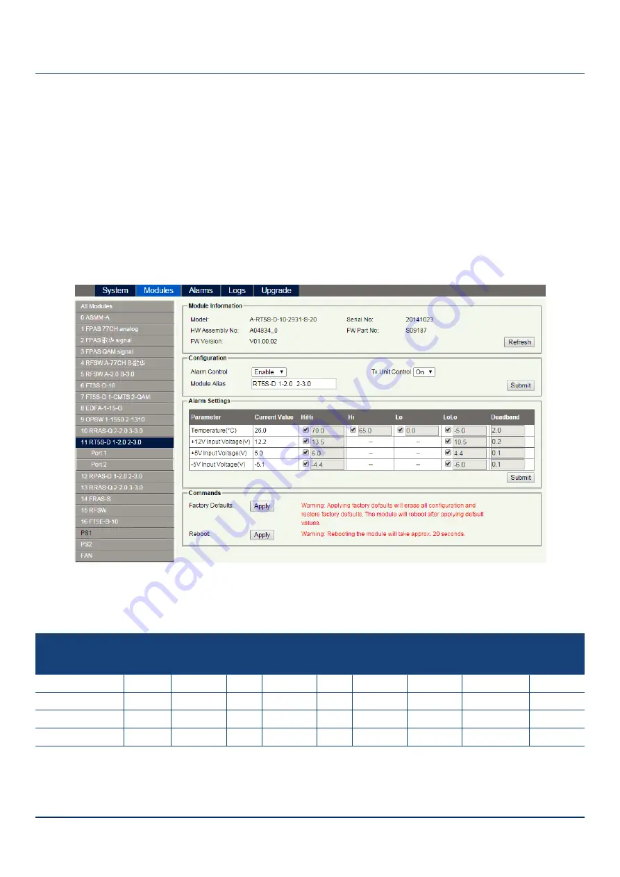 technetix AIMA3000.RT5S Product User Manual Download Page 35