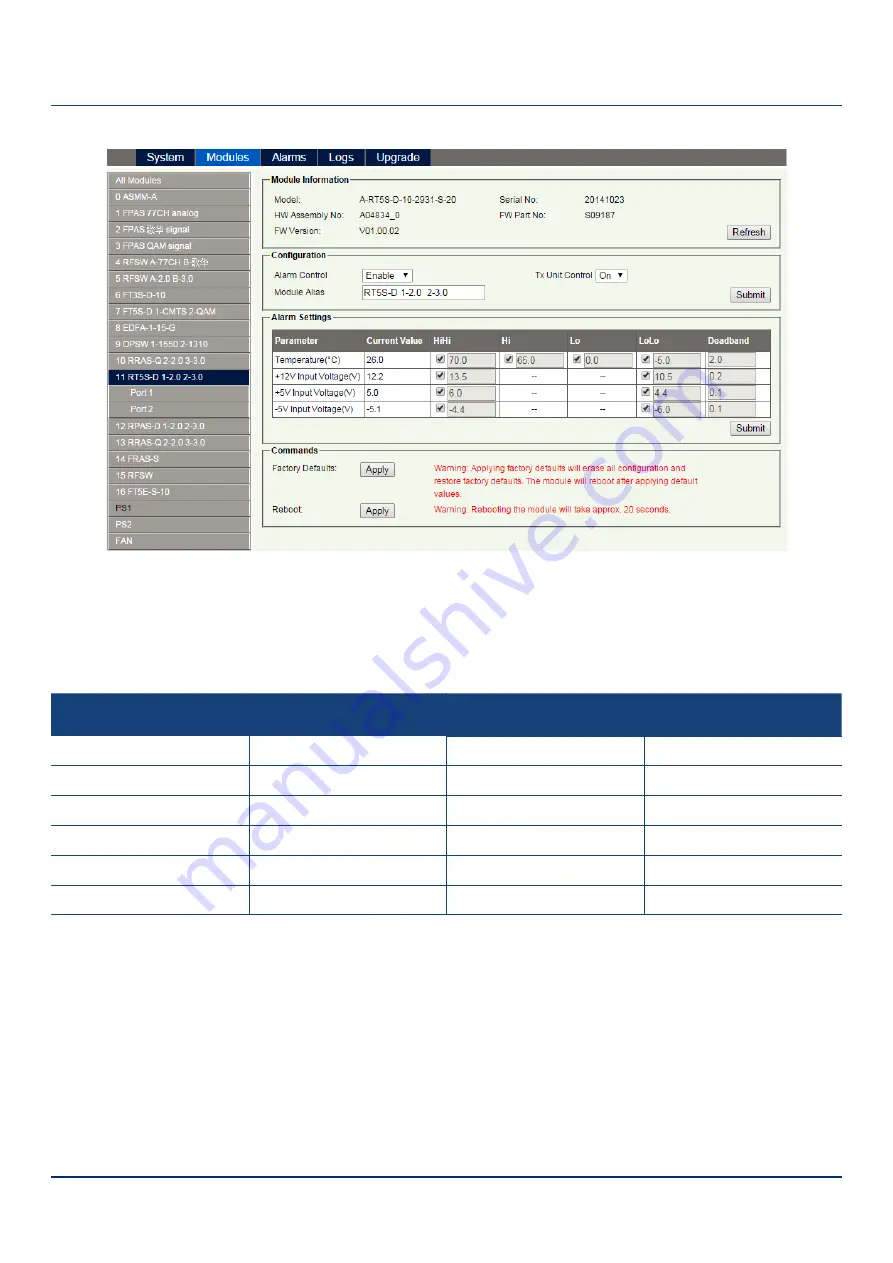 technetix AIMA3000.RT5S Product User Manual Download Page 42