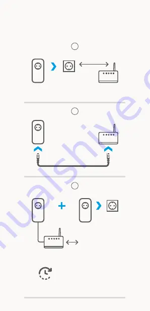 technetix G.hn Powerline Wi-Fi Setup Download Page 4