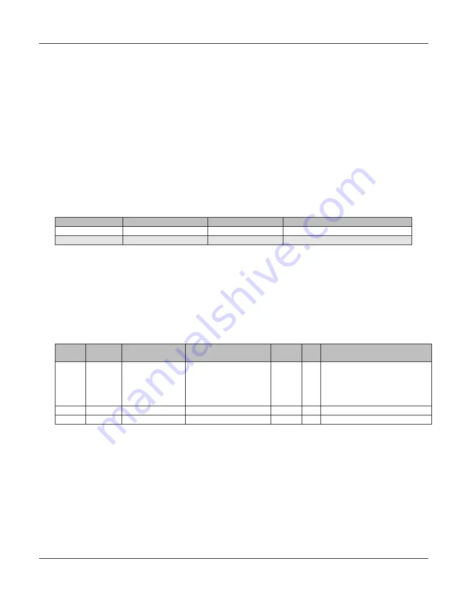 TechNexion EDM1-IMX6 Manual Download Page 59