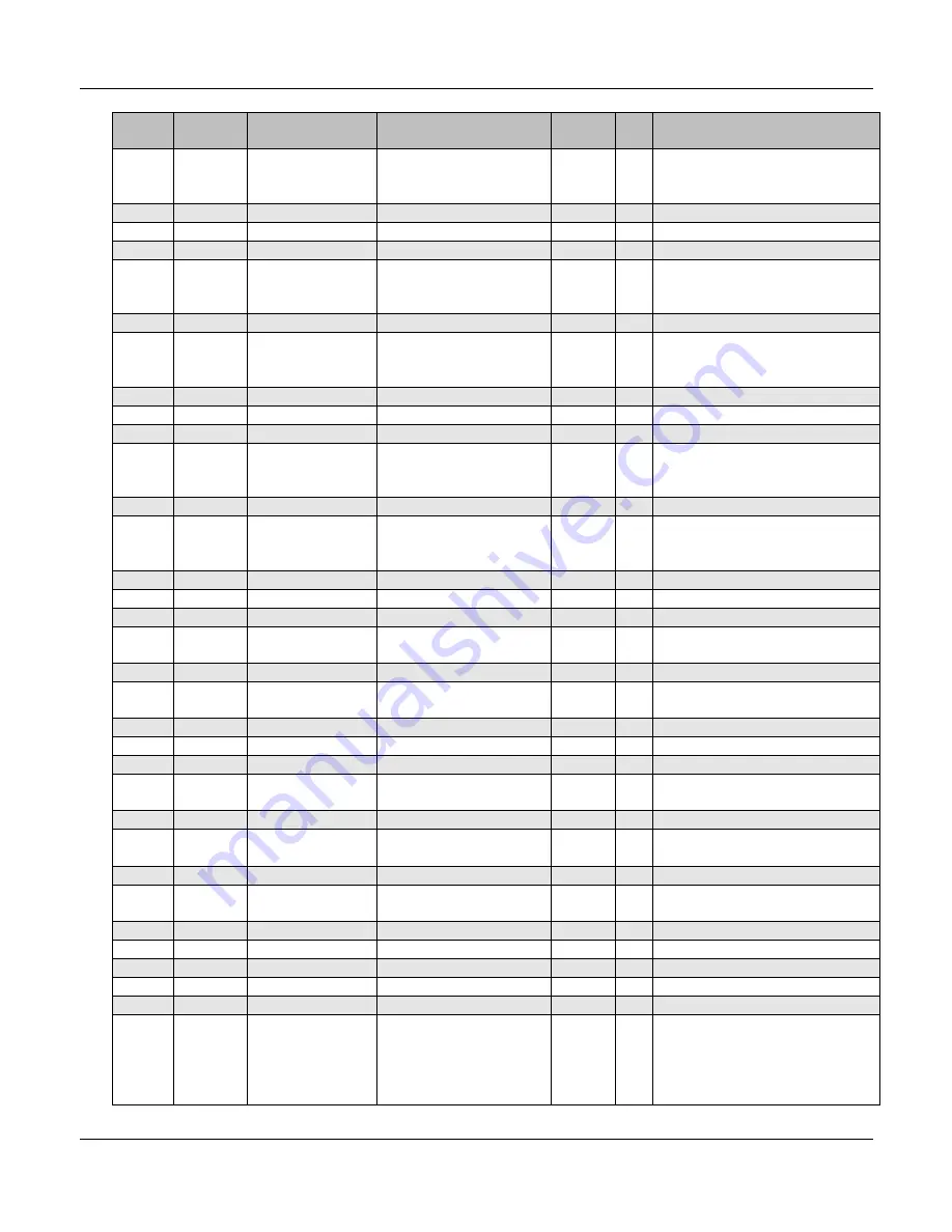 TechNexion EDM1-IMX6 Manual Download Page 65