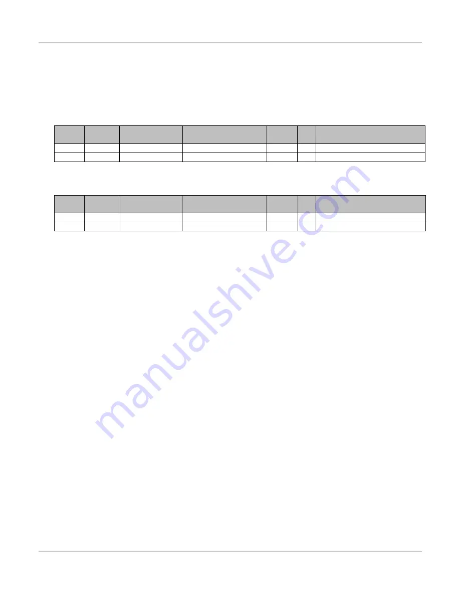 TechNexion EDM1-IMX6PLUS Hardware Manual Download Page 58