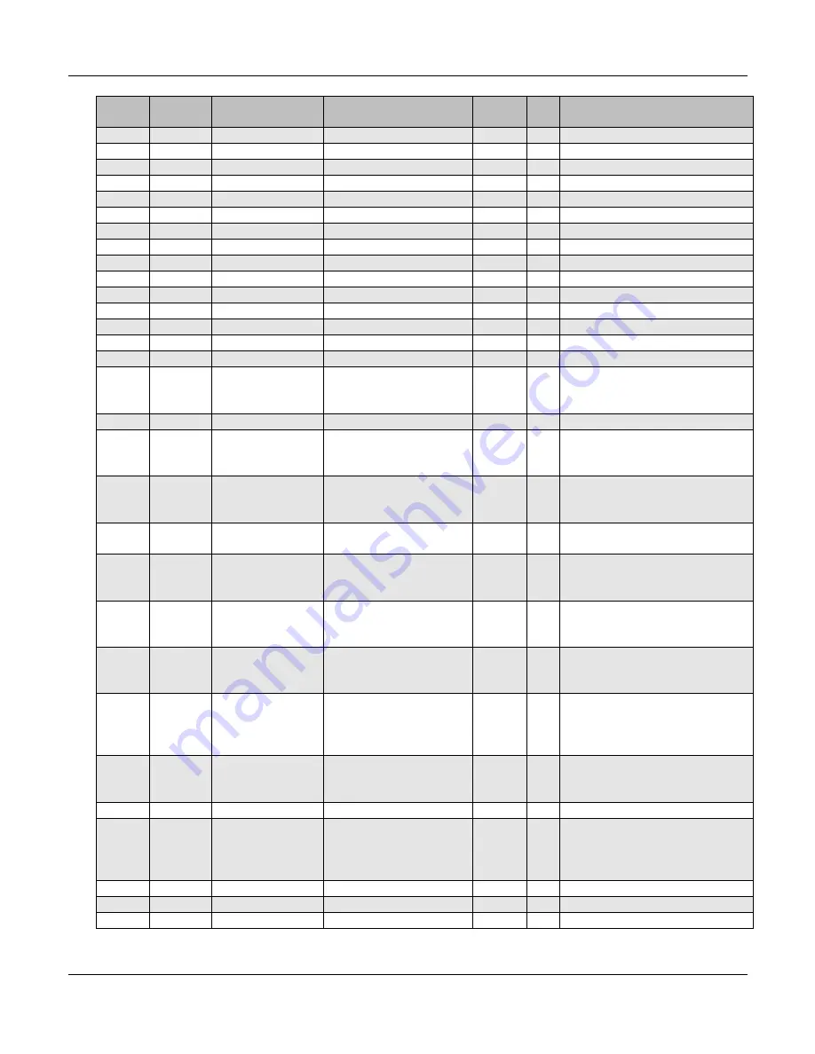 TechNexion EDM1-IMX6PLUS Hardware Manual Download Page 74