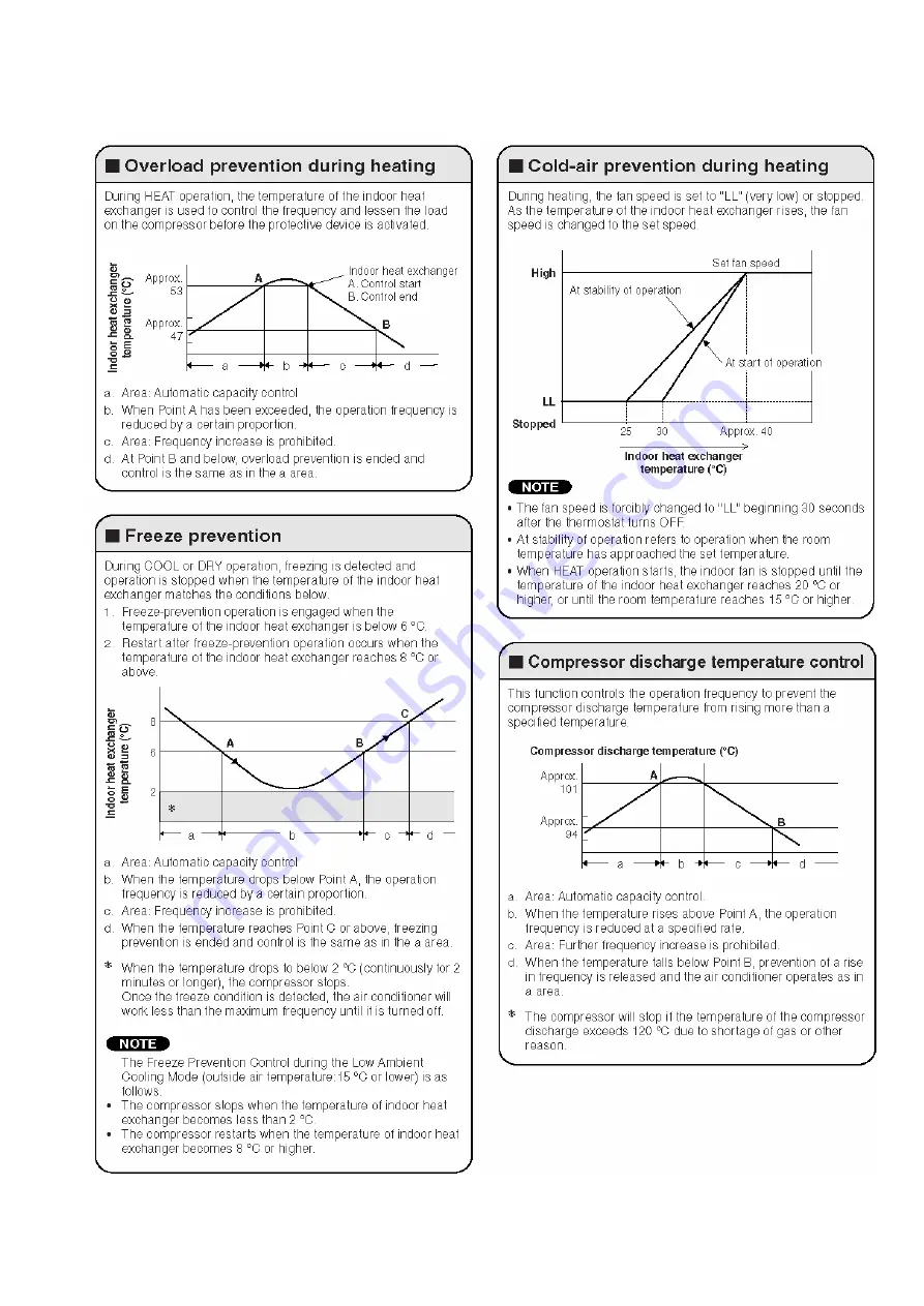 Technibel Climatisation 38.7106.005 Technical Data & Service Manual Download Page 13