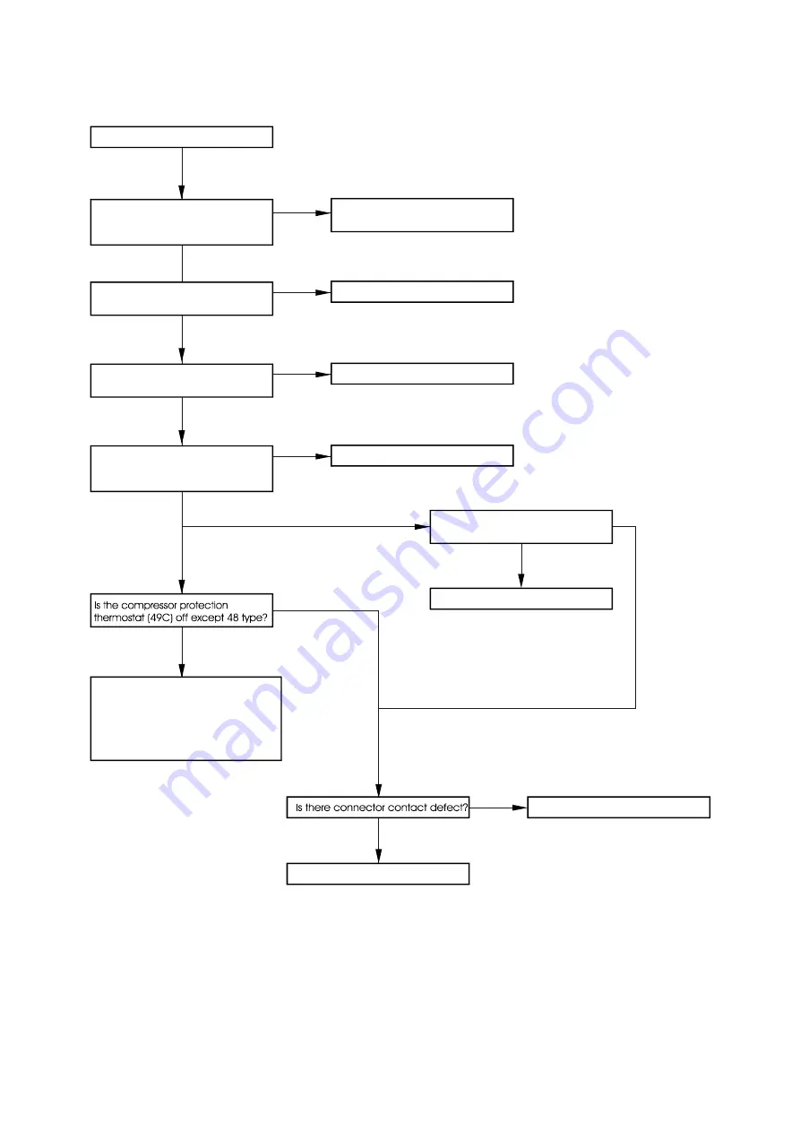 Technibel Climatisation 387106966 Technical Data & Service Manual Download Page 38