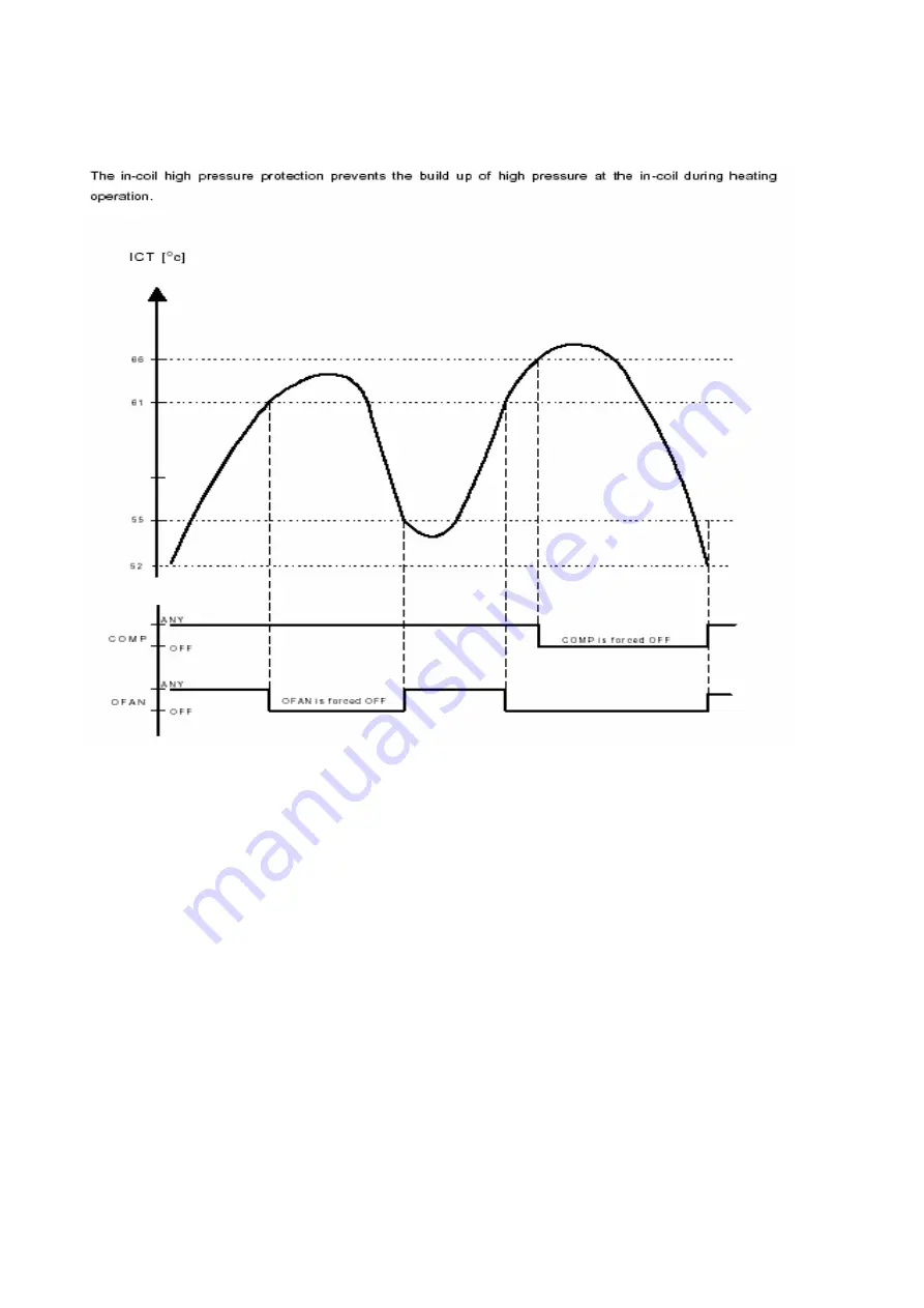 Technibel Climatisation 387106979 Скачать руководство пользователя страница 18