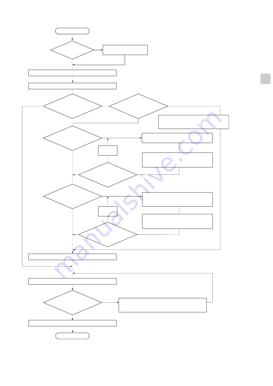 Technibel Climatisation CAVM123R5TA Series Installation Manual Download Page 45