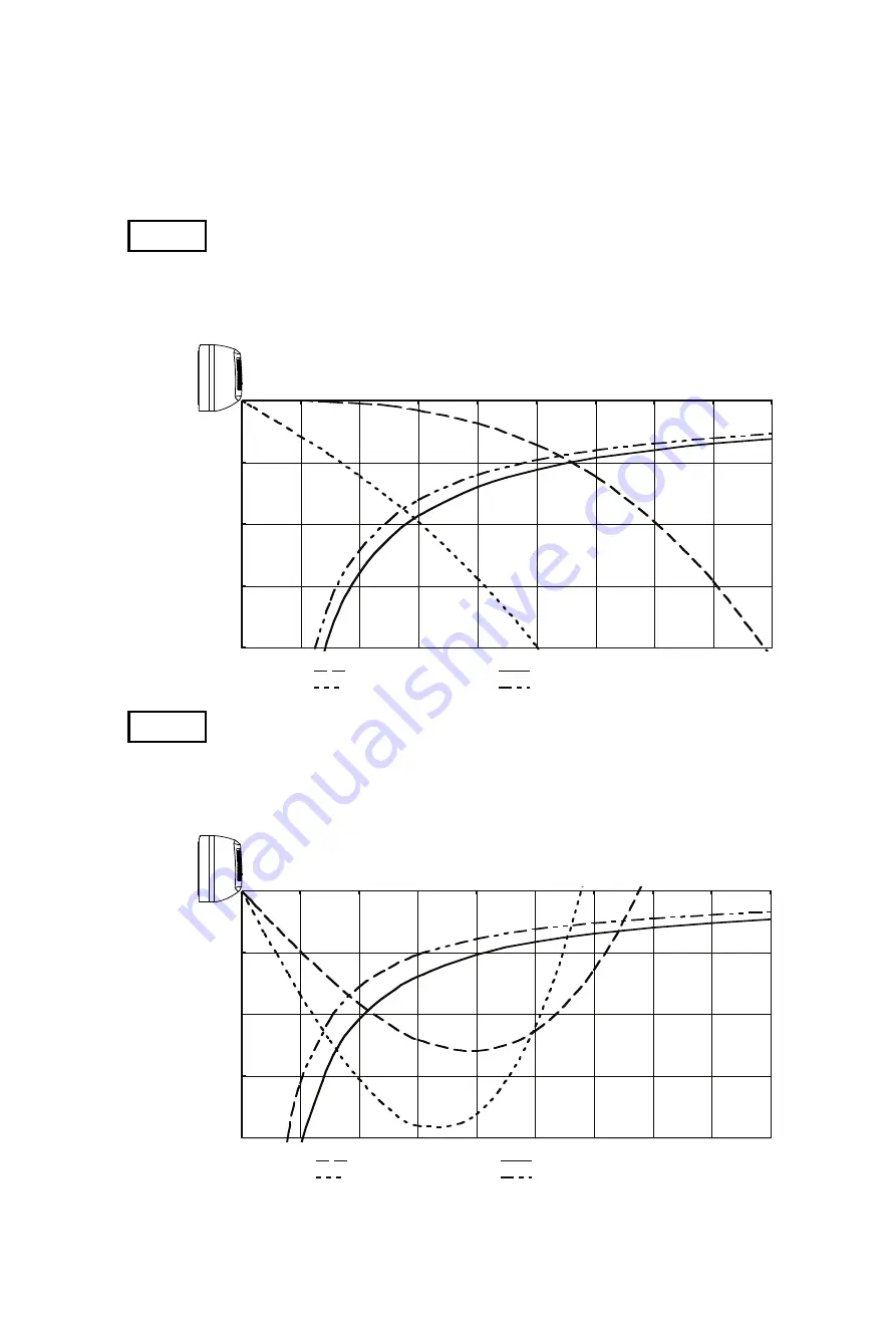 Technibel Climatisation GRV180R7TAA Technical Data & Service Manual Download Page 30