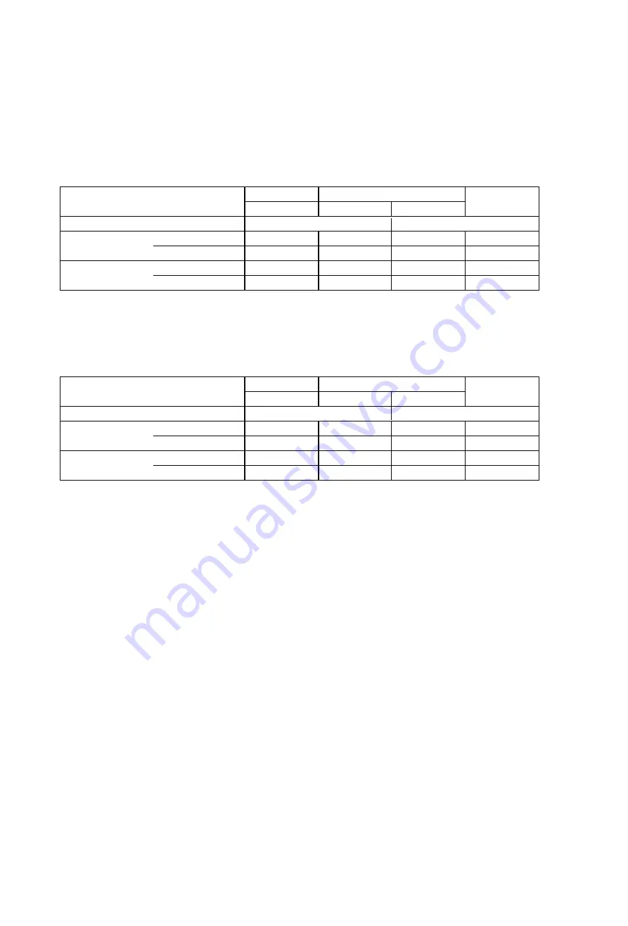 Technibel Climatisation GRV180R7TAA Technical Data & Service Manual Download Page 40