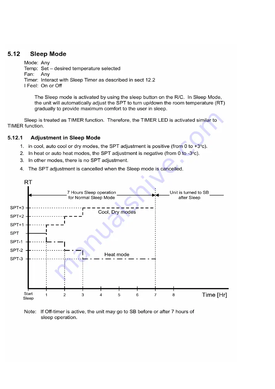 Technibel Climatisation MCAF185R5 Technical Data & Service Manual Download Page 36