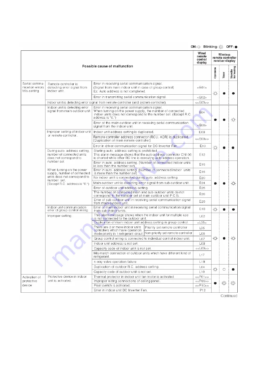 Technibel 38.7105.951 Скачать руководство пользователя страница 21