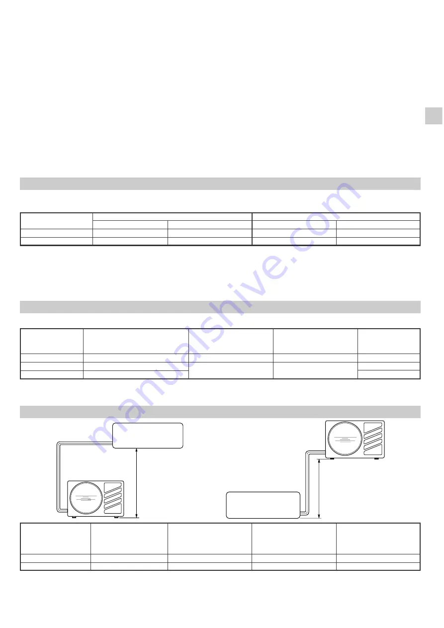 Technibel CAV122C5TA Series Скачать руководство пользователя страница 6