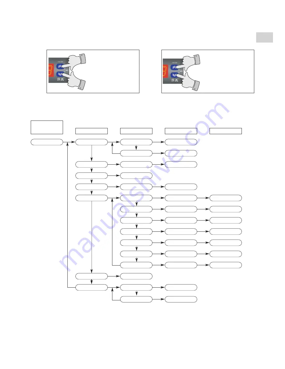 Technibel CHG 11 Скачать руководство пользователя страница 9