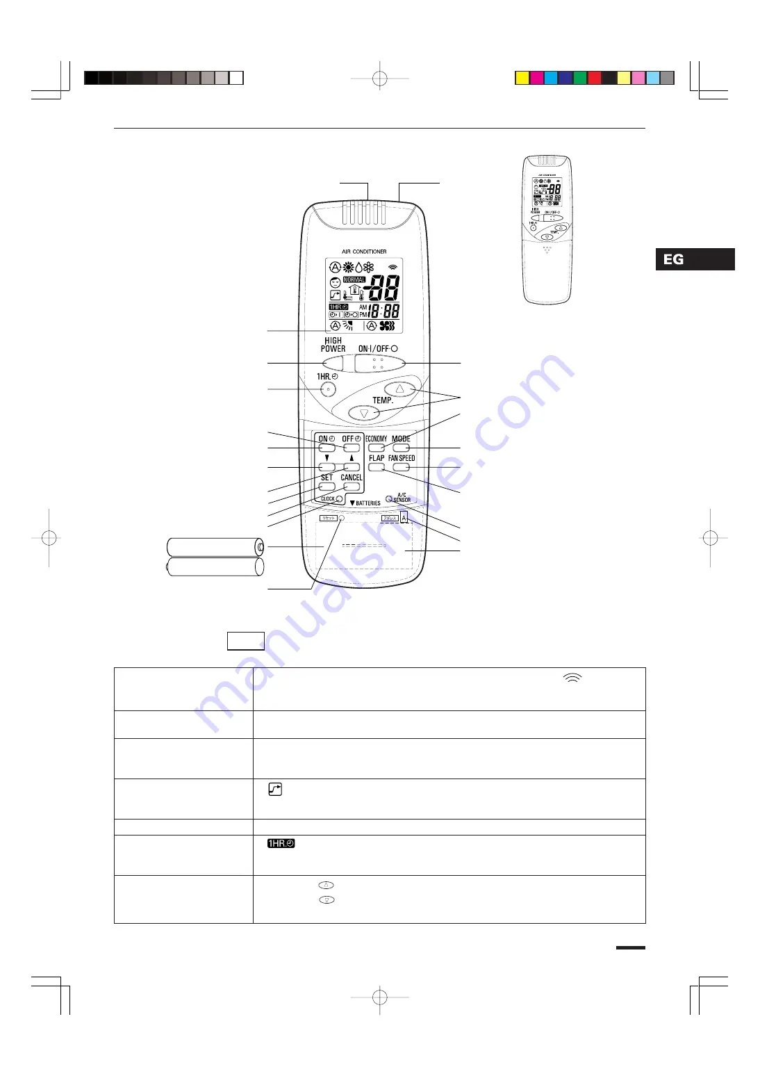 Technibel DSAF124MR5IAA Скачать руководство пользователя страница 7