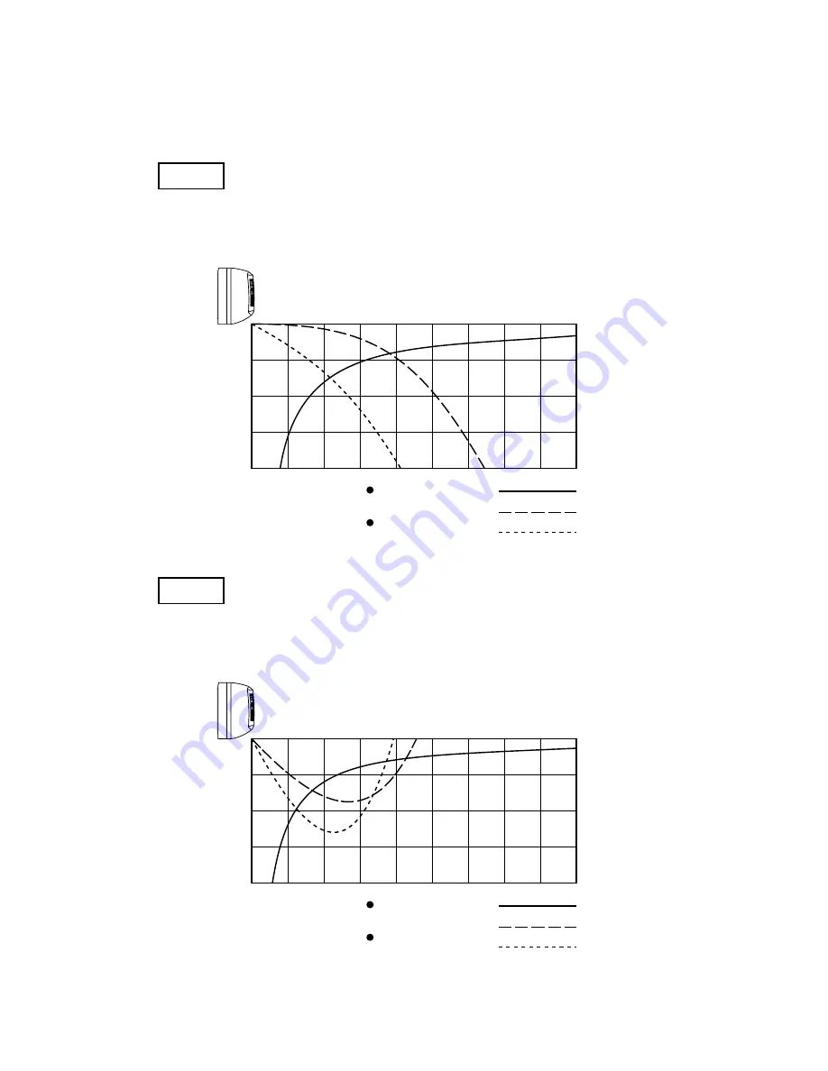 Technibel GR129R5TA Series Technical & Service Manual Download Page 25