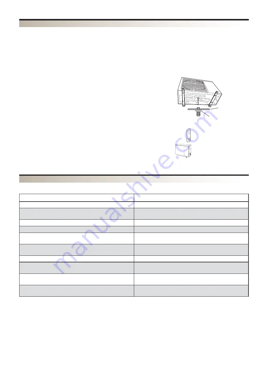 Technibel GRFX123R5I User & Installation Manual Download Page 88