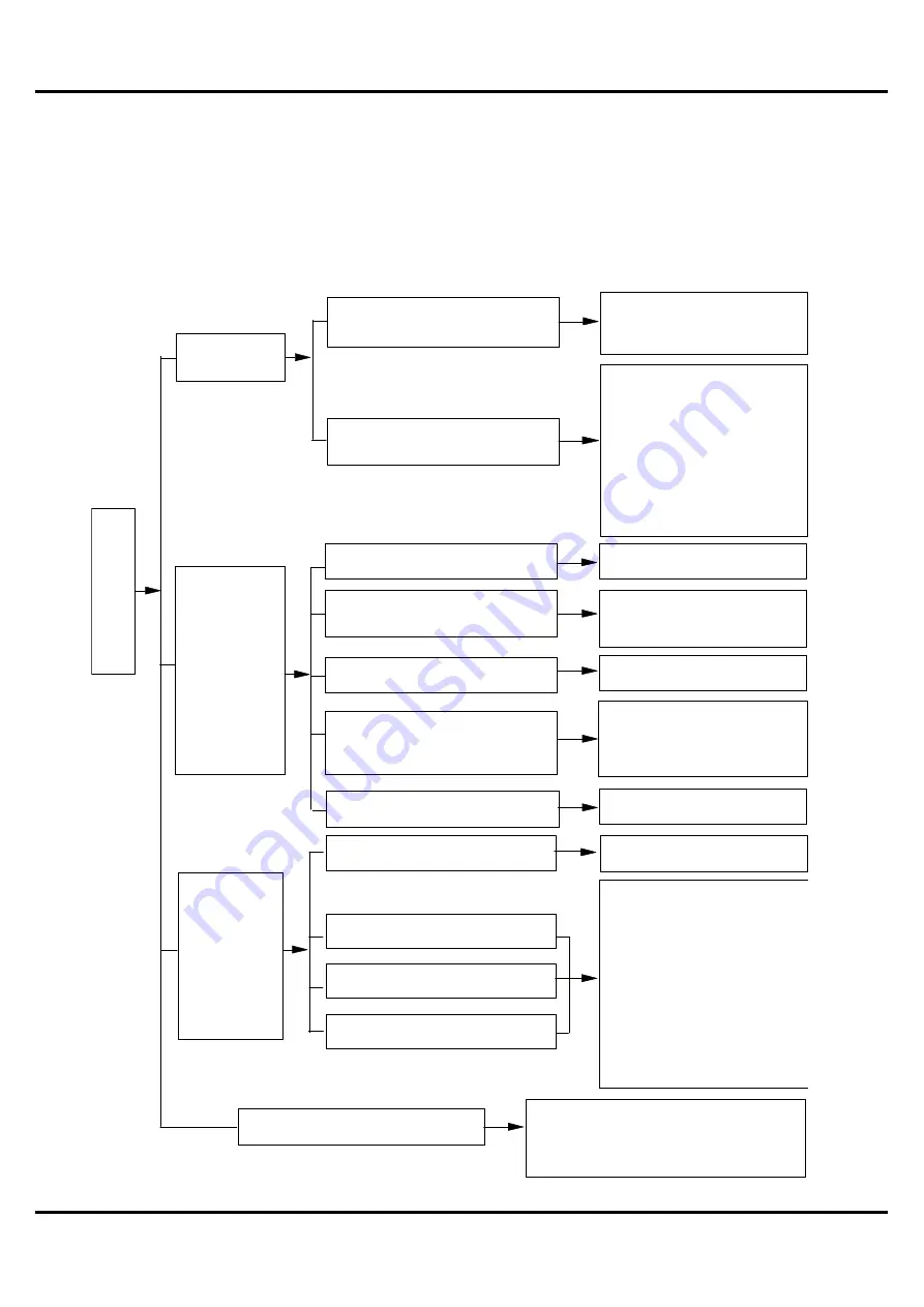 Technibel GRFX93-123 Service Manual Download Page 27