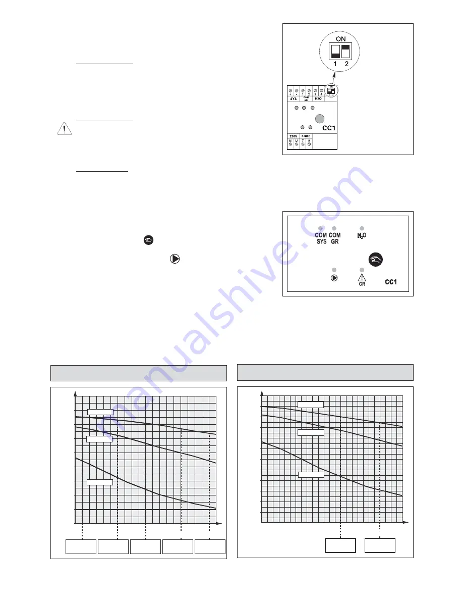 Technibel HKE 189R5I Installation Manual And Operating Instructions Download Page 18