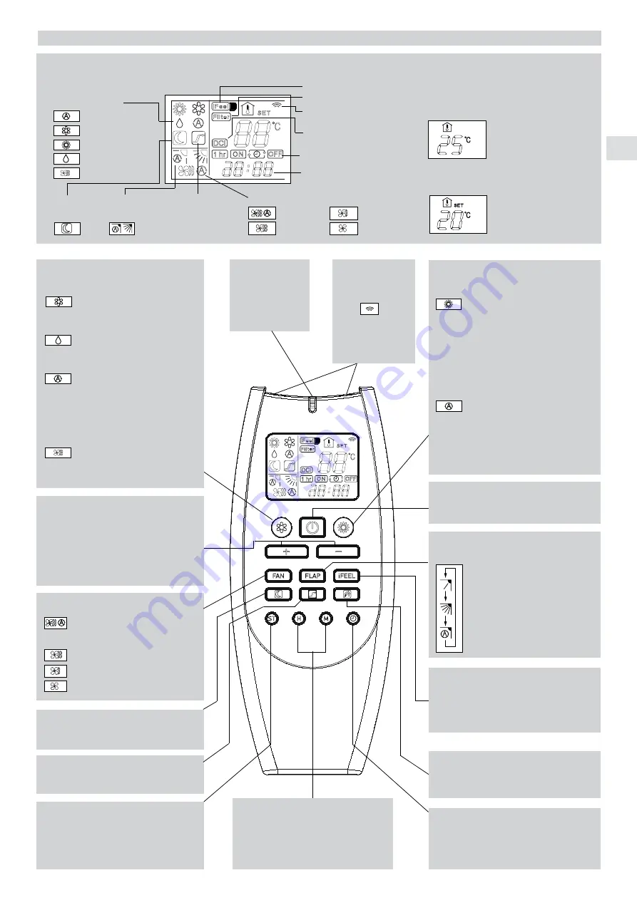 Technibel KPA8FIA0R5IBA Operating Instructions Manual Download Page 5