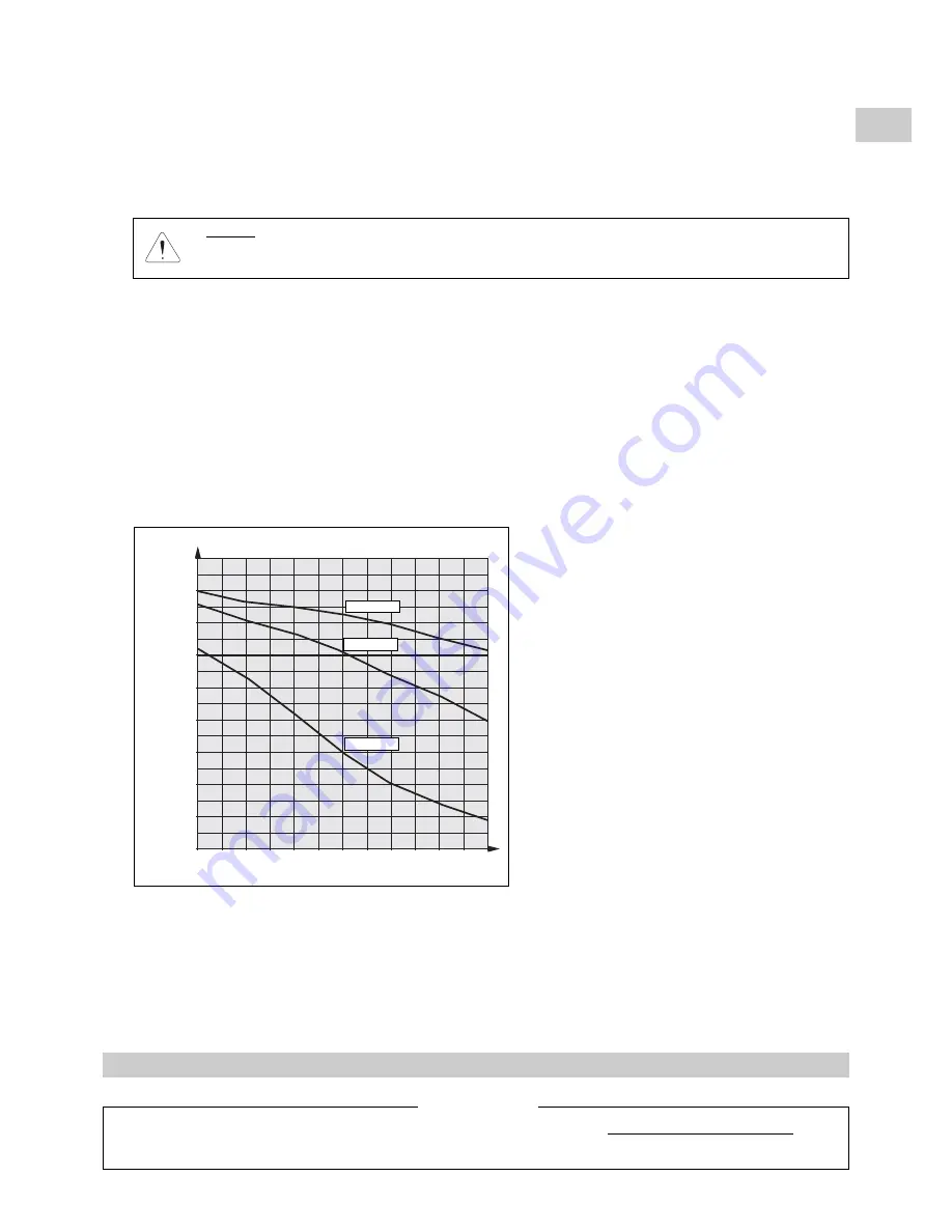 Technibel M2Z P Installation Instruction Download Page 7