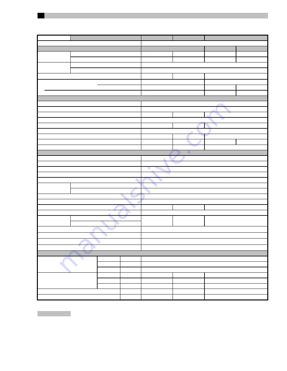 Technibel SCDF105C5T Technical Data & Service Manual Download Page 3