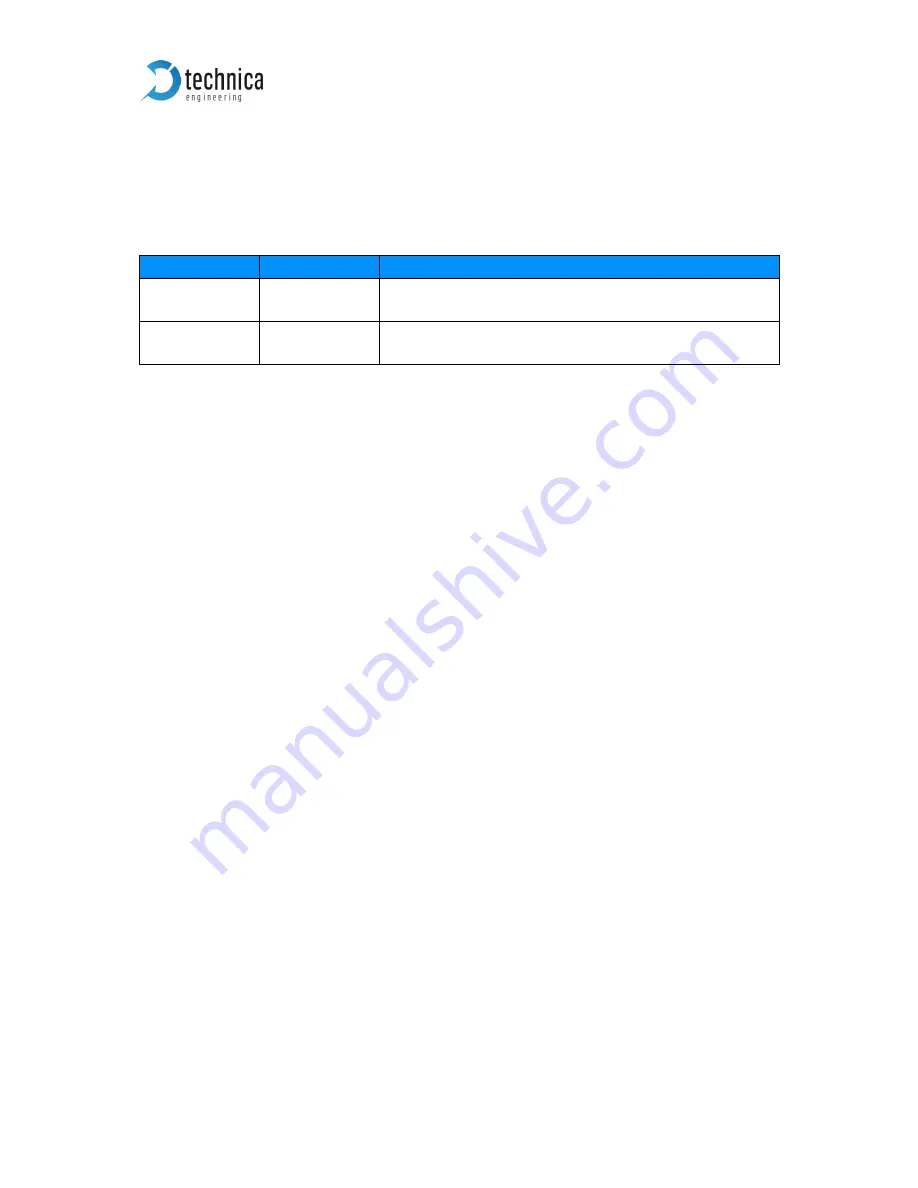 Technica Engineering 1000BASE-T1 MediaConverter_EMC User Manual Download Page 10