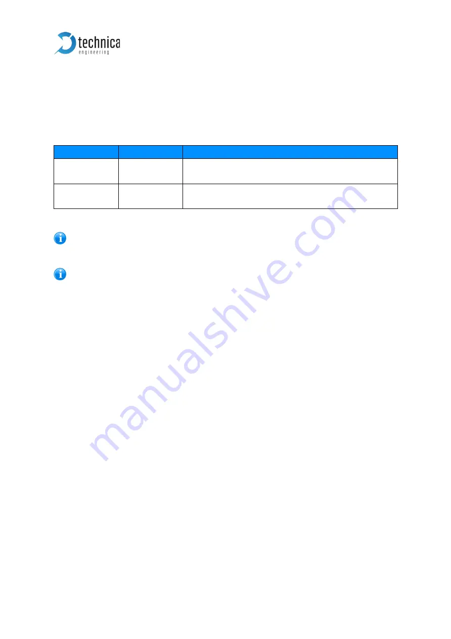 Technica Engineering 100Base-T1 SFP User Manual Download Page 12