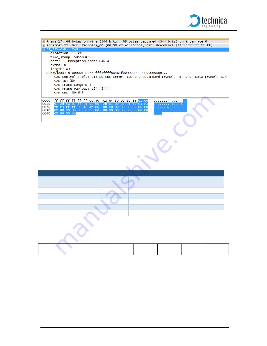 Technica Engineering 100base-t1_SPY User Manual Download Page 31