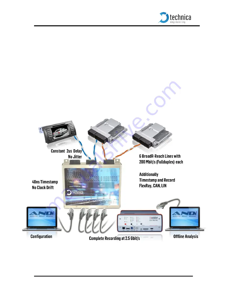 Technica Engineering 100base-t1_SPY User Manual Download Page 36