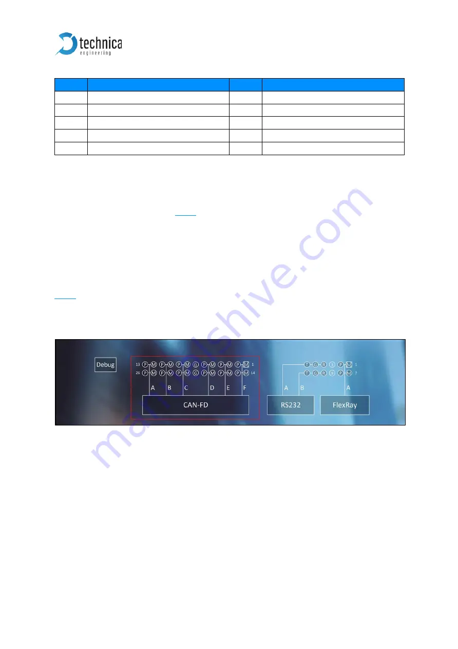 Technica Engineering CM CAN Combo User Manual Download Page 13