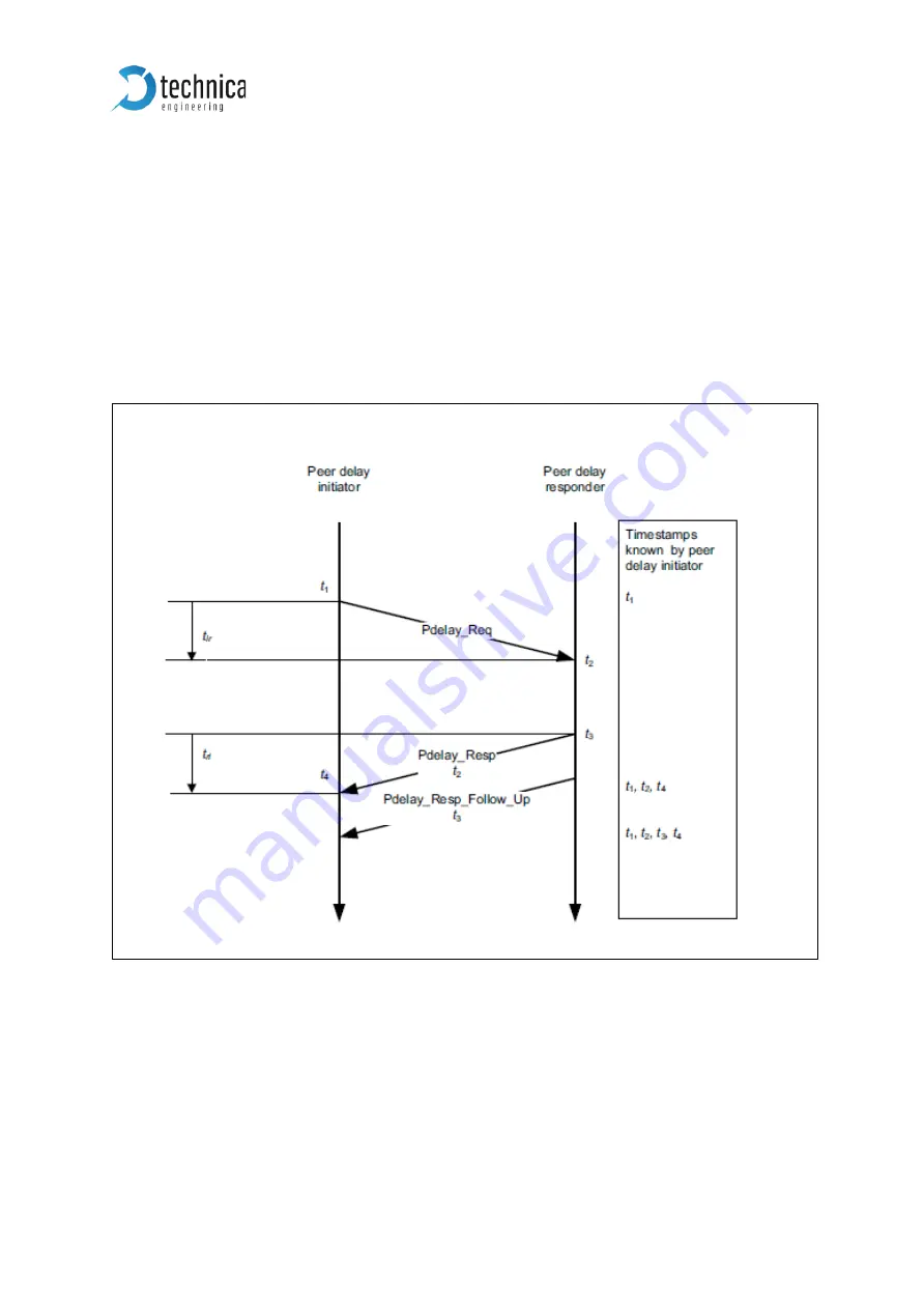 Technica Engineering CM Eth Combo User Manual Download Page 45