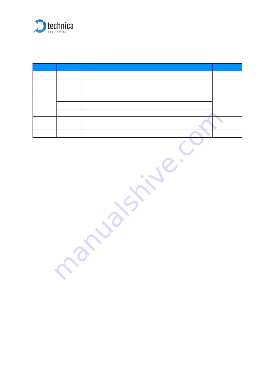 Technica Engineering MATEnet 1000BASE-T1 User Manual Download Page 21