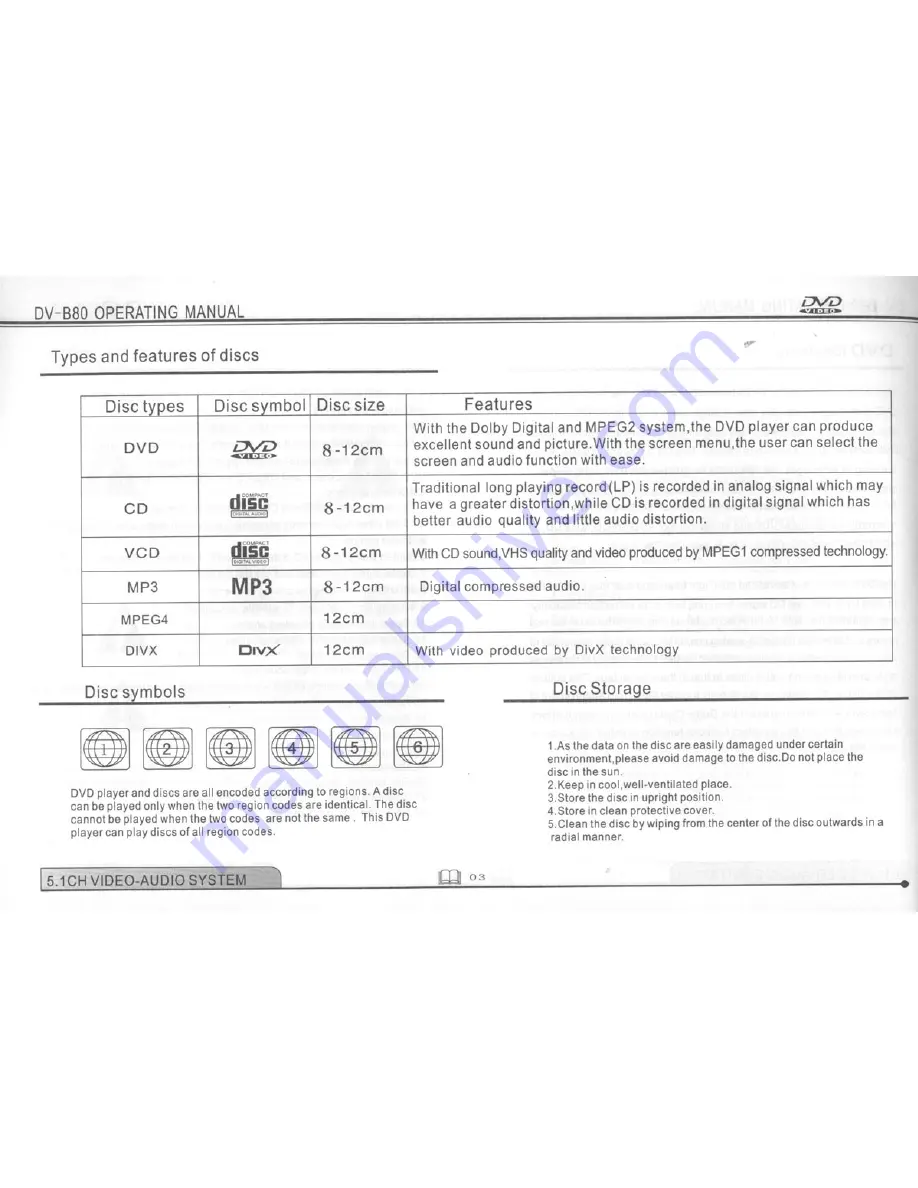 Technical Pro DV-B80 Скачать руководство пользователя страница 5