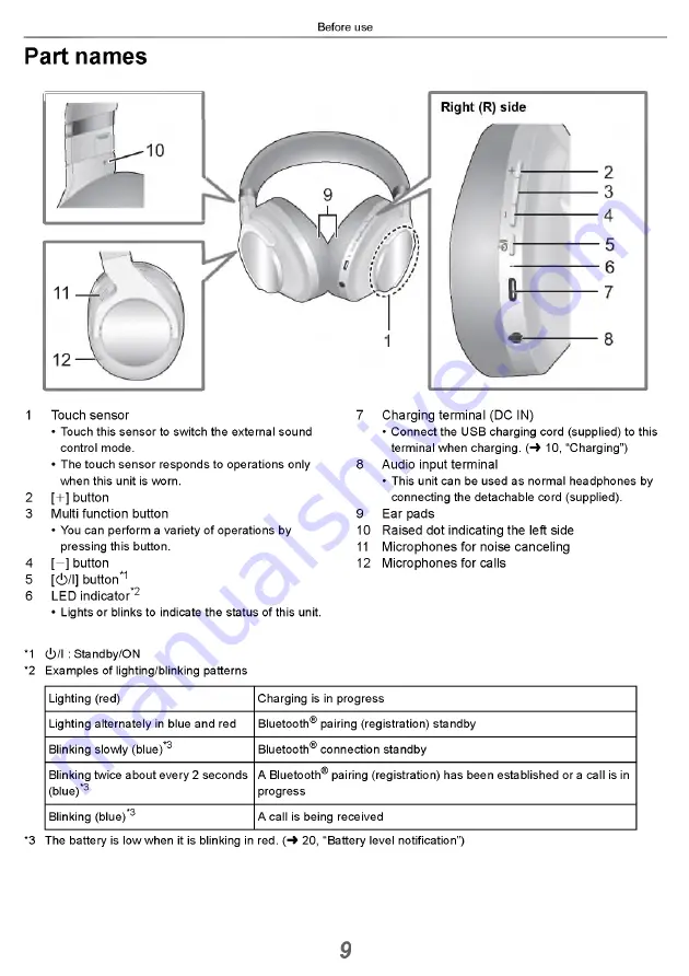 Technics EAH-A800 Owner'S Manual Download Page 9