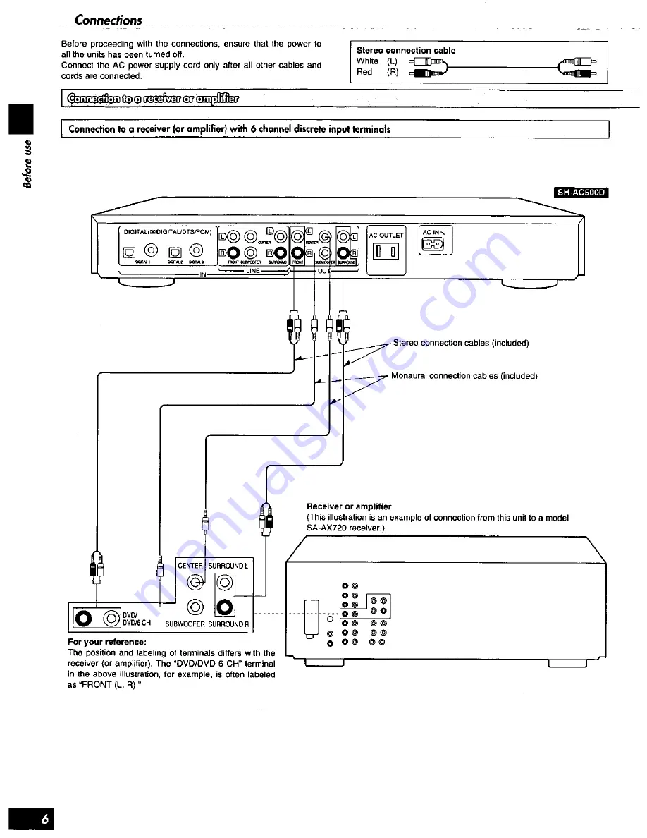 Technics HQT4538-P Operating Instructions Manual Download Page 6