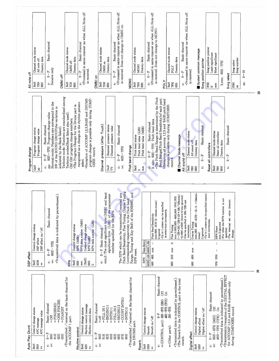 Technics KN3000 - Reference Manual Download Page 15