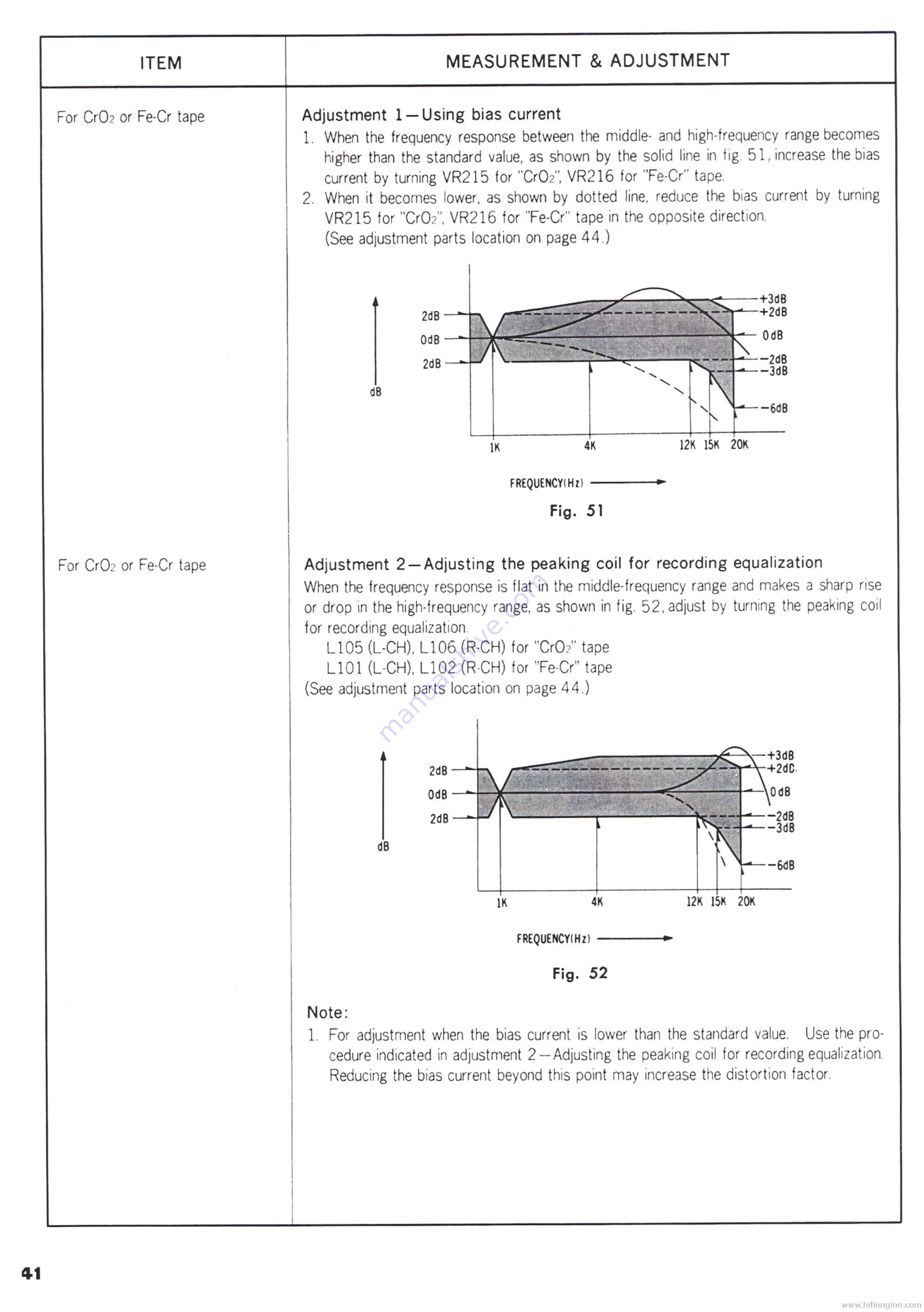 Technics RS-9900US Service Manual Download Page 44