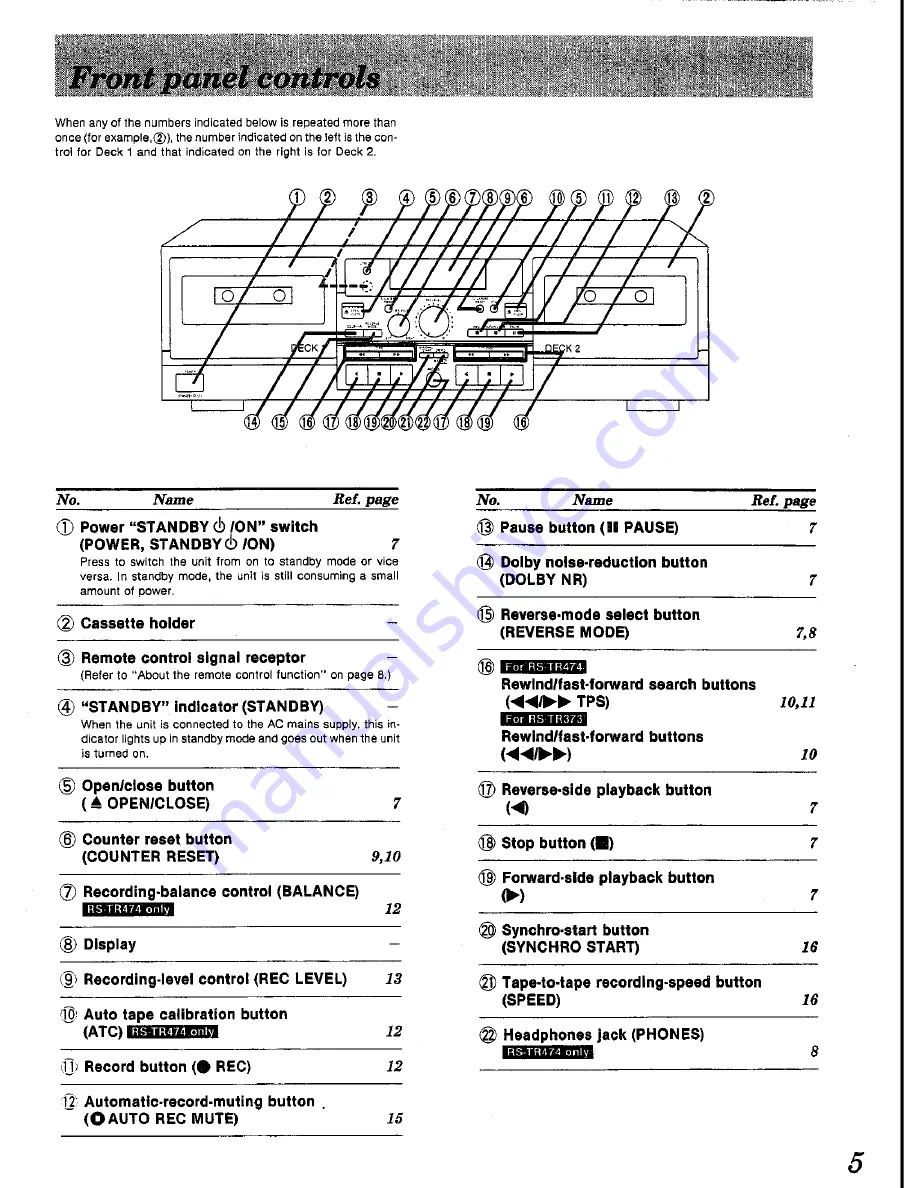 Technics RS-TR373 Operating Instructions Manual Download Page 5