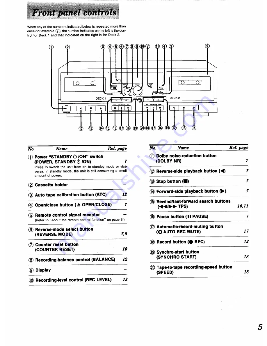 Technics RS-TR575 Operating Instructions Manual Download Page 5