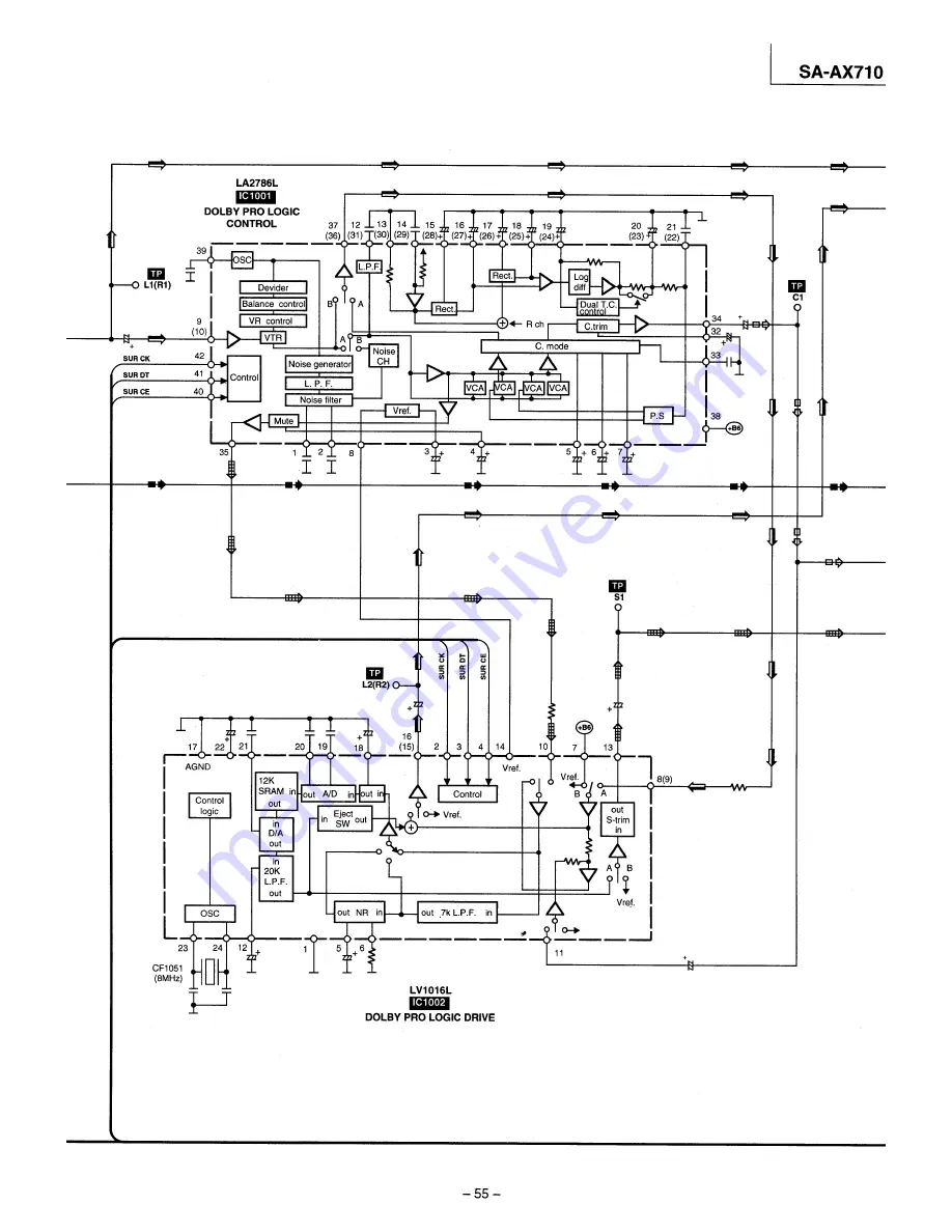 Technics SA-AX710 Service Manual Download Page 55